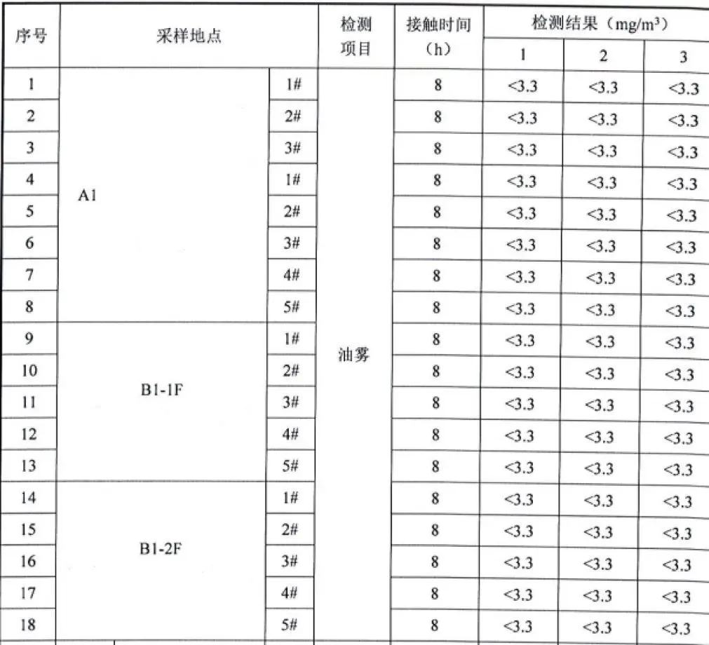 油雾检测结果