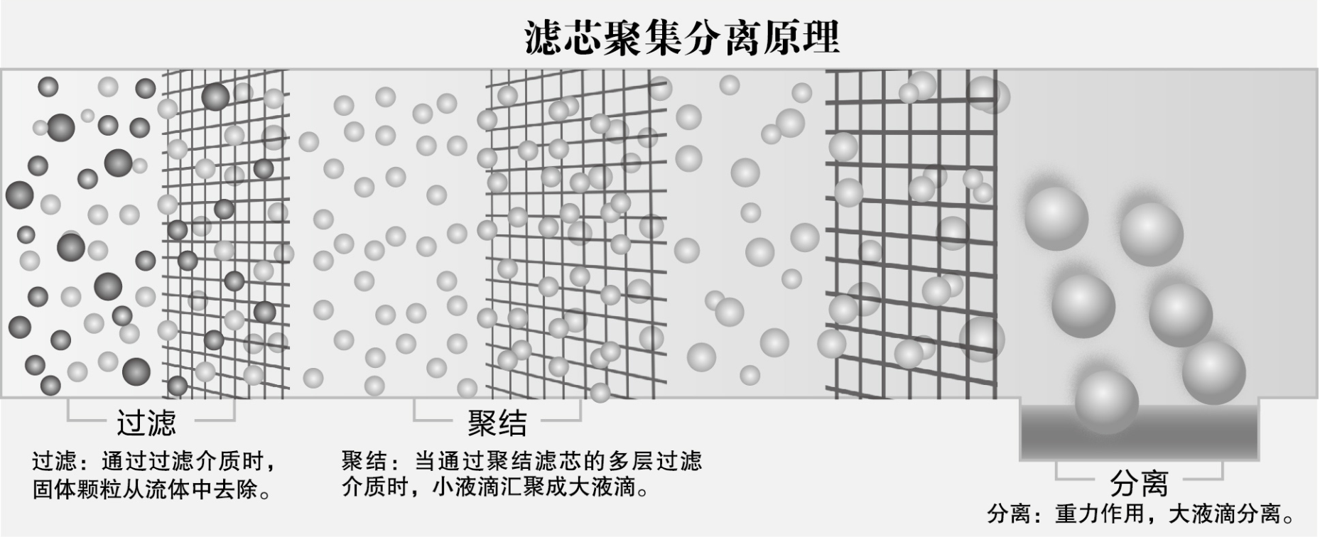 燃气轮机油雾分离器工作原理