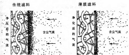 工业除尘设备