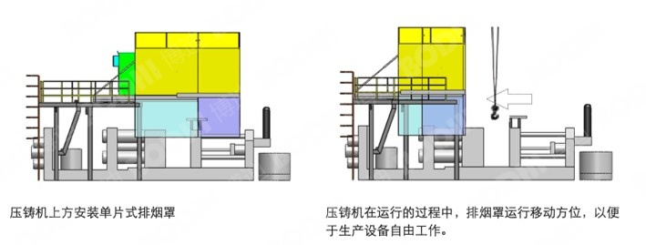 压铸机上方安装单片式排烟罩 