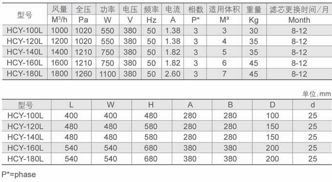 高效油雾处理器 博迪黑金刚HCY-L