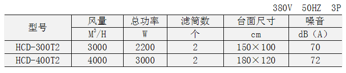 工业除尘设备 除尘工作台 焊接烟尘净化器